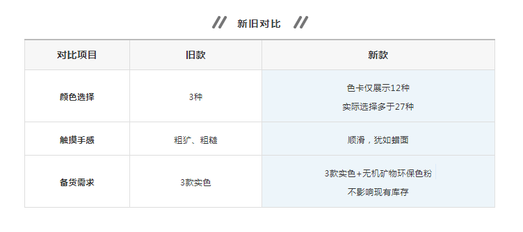 萬磊清水混泥土解鎖9大色系，舒適耐看更易上手